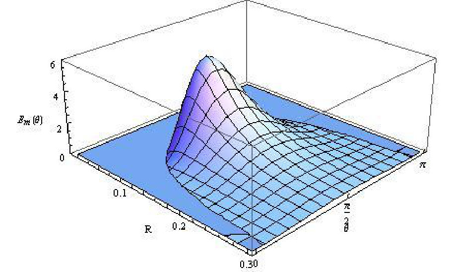Figure 20