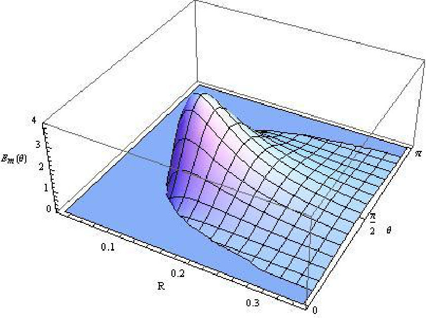 Figure 21