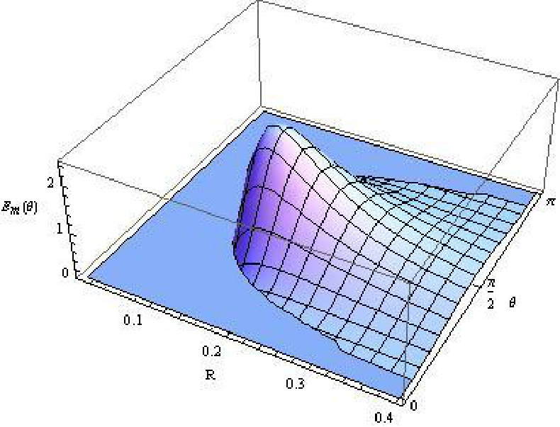 Figure 22