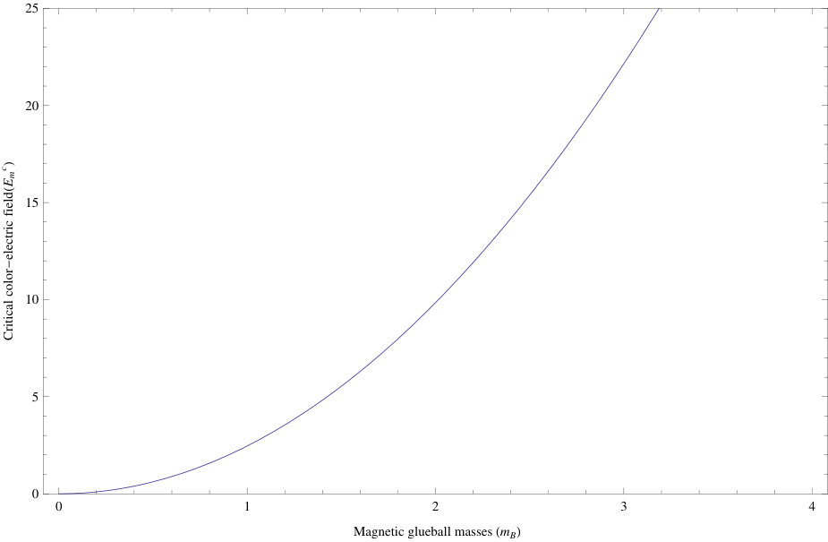 Figure 23