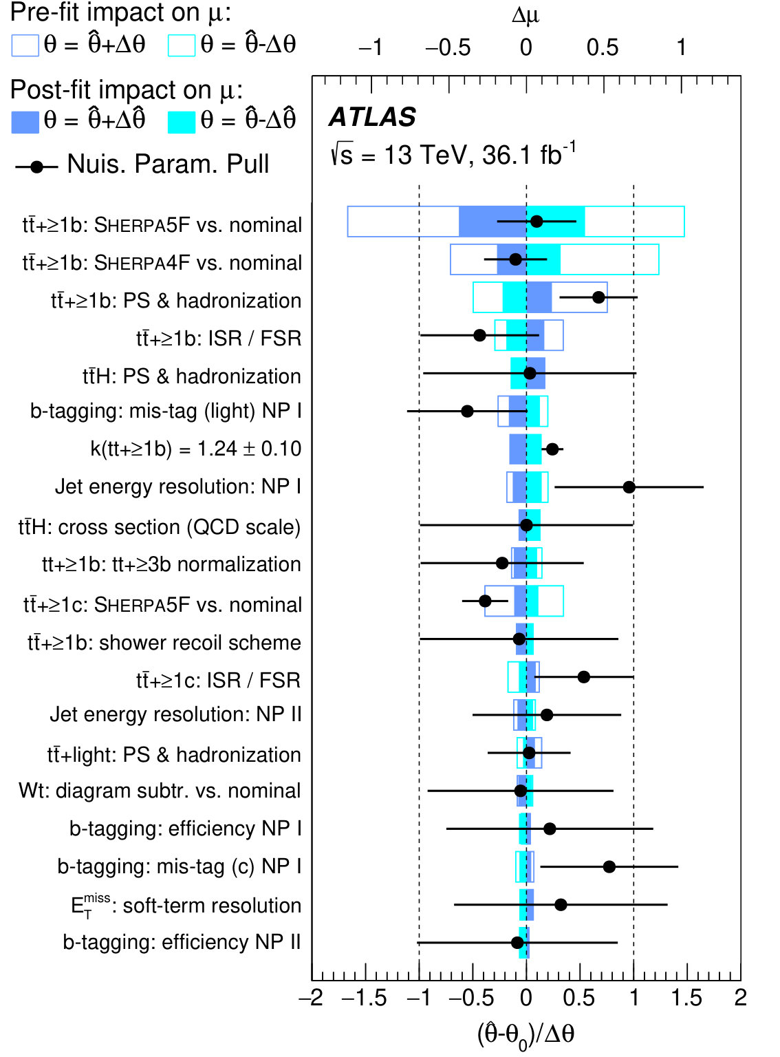 Figure 14