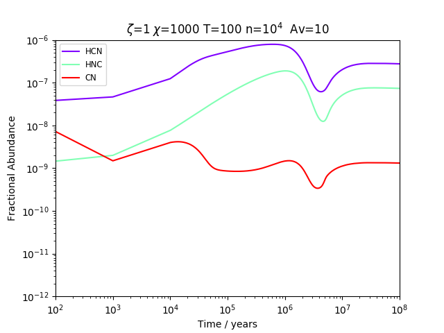 Figure 7