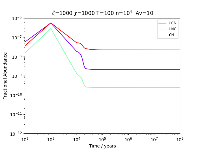 Figure 9