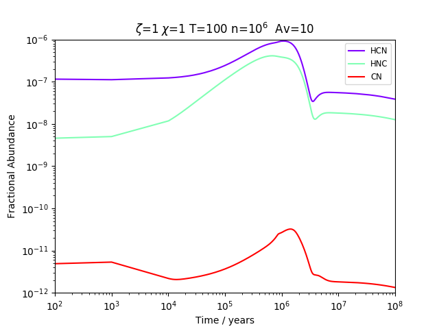 Figure 10