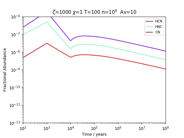Figure 11