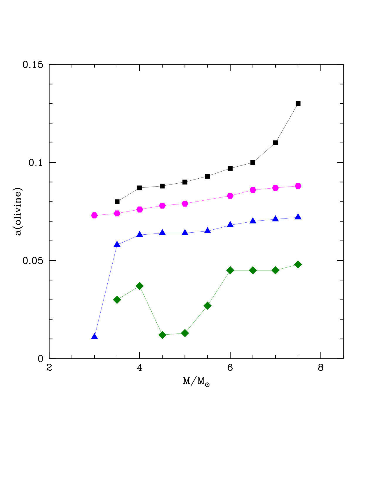 Figure 13
