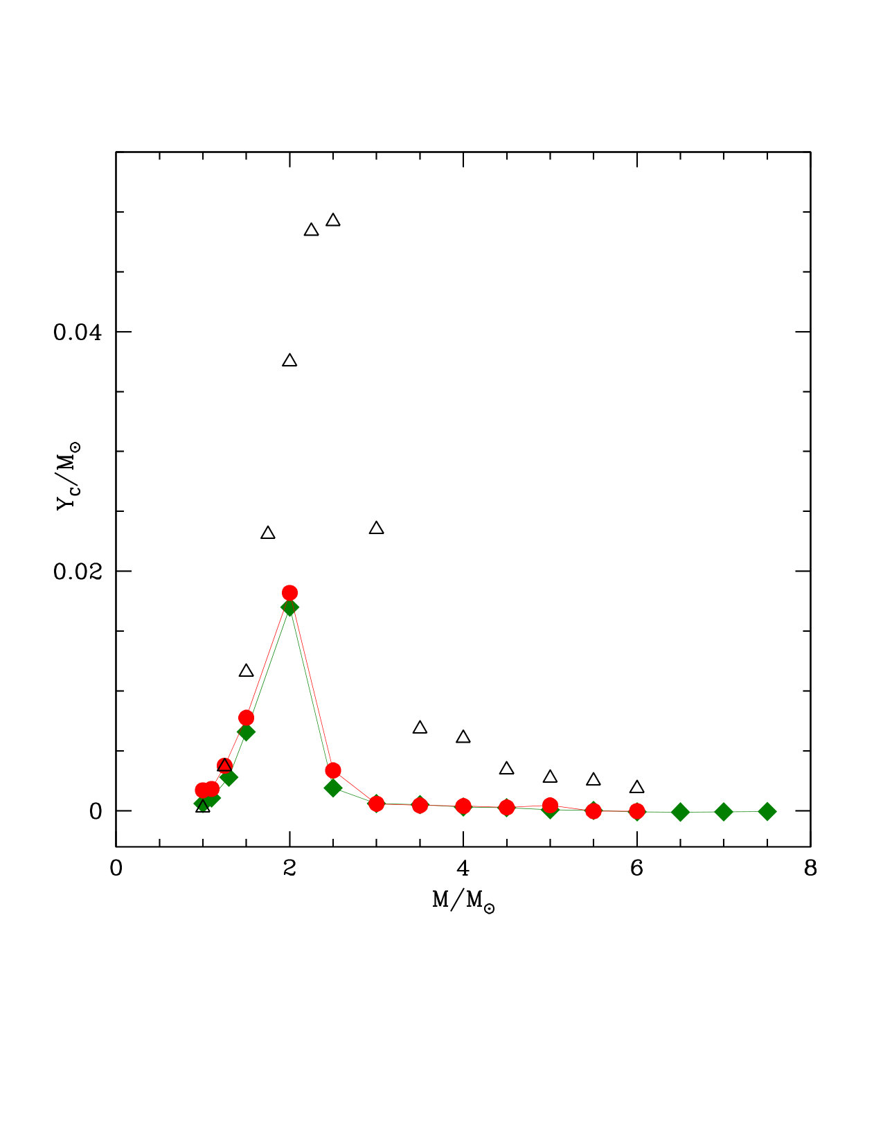Figure 15