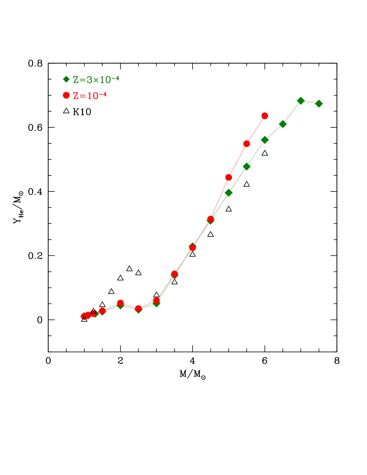 Figure 16