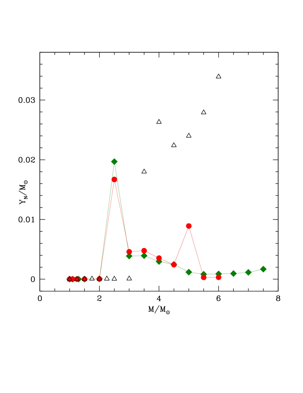 Figure 17
