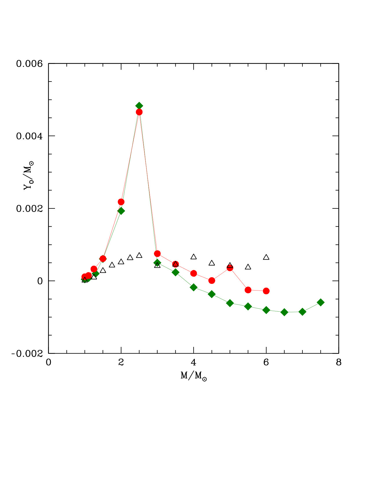Figure 18