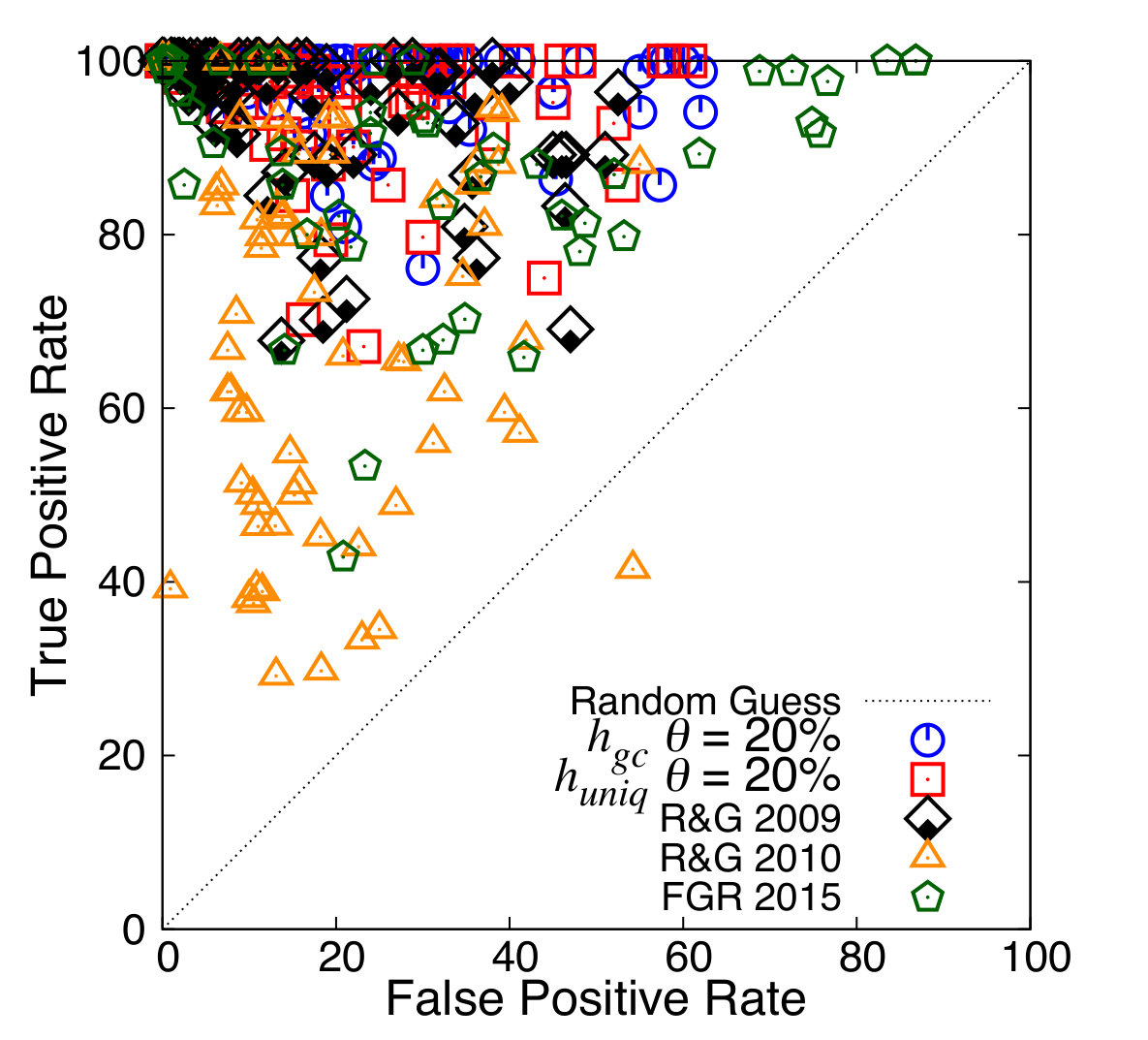 Figure 12
