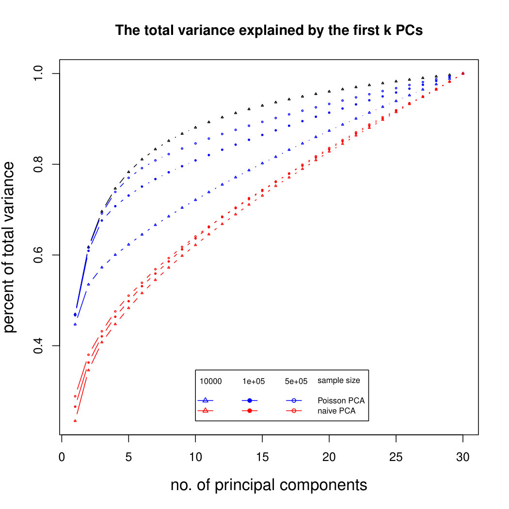 Figure 19