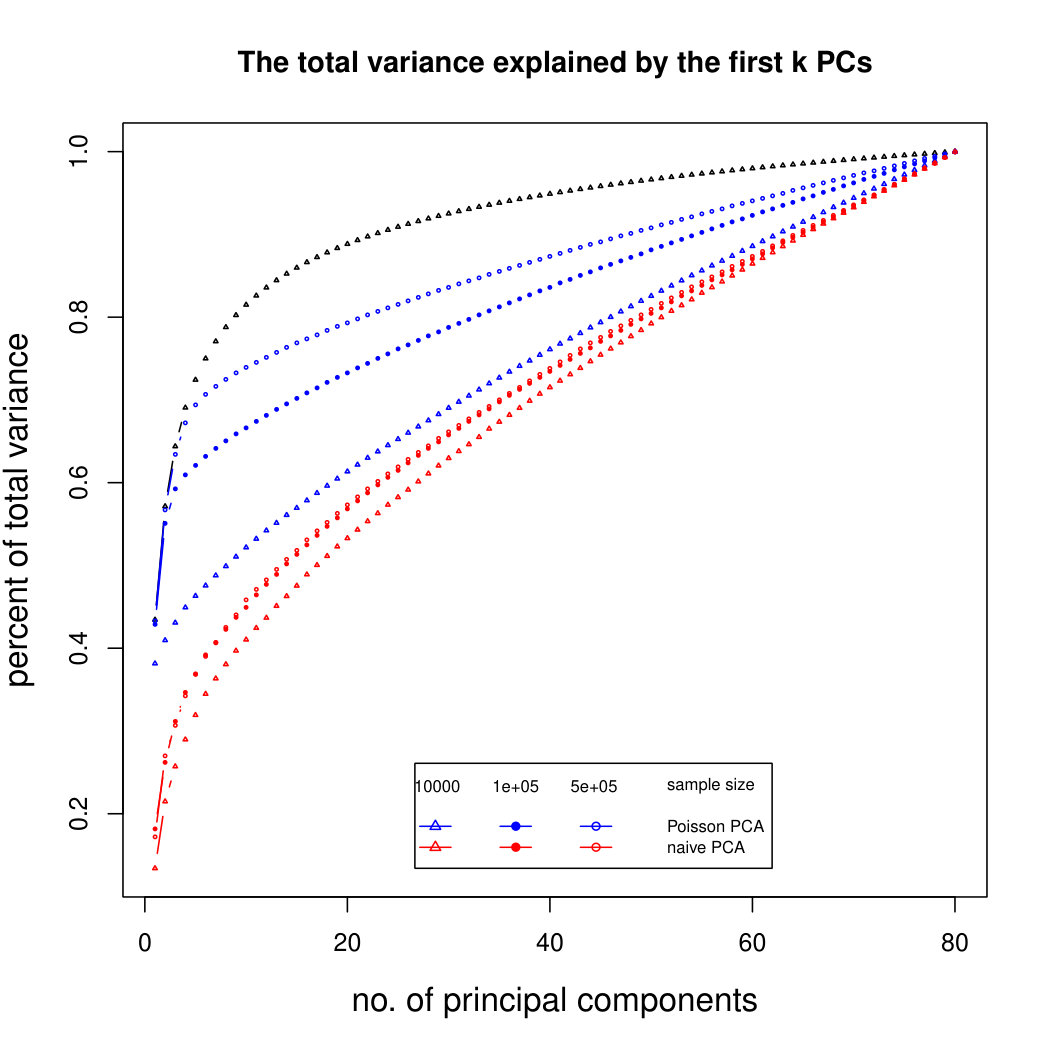 Figure 20