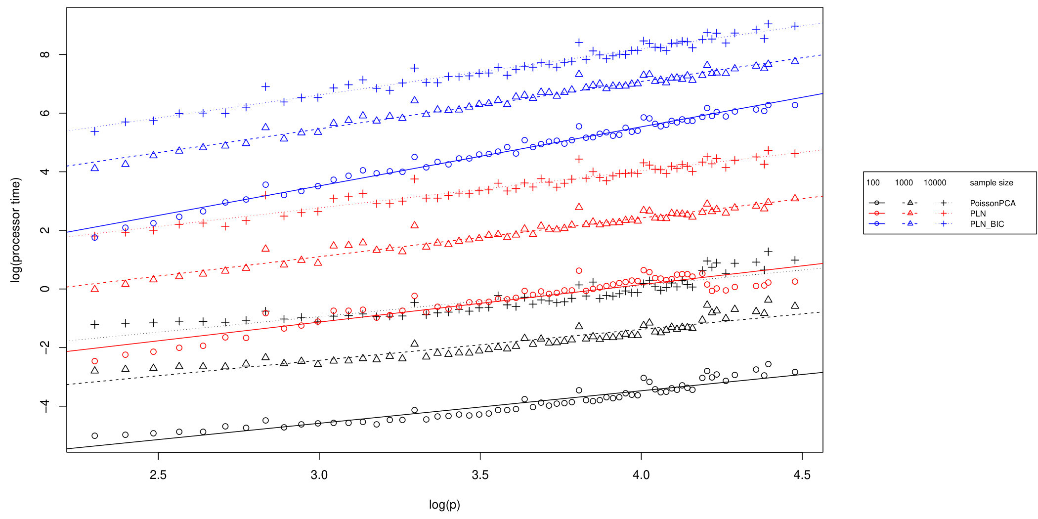 Figure 21