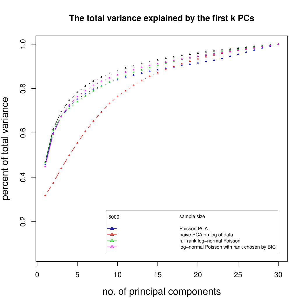 Figure 22