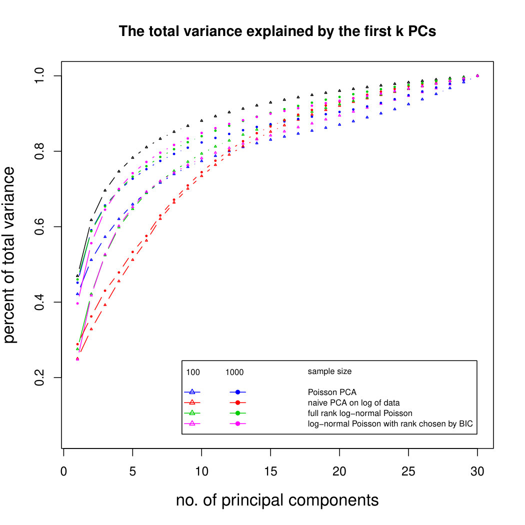 Figure 24