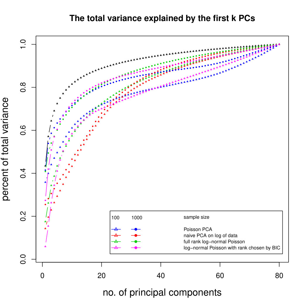 Figure 25