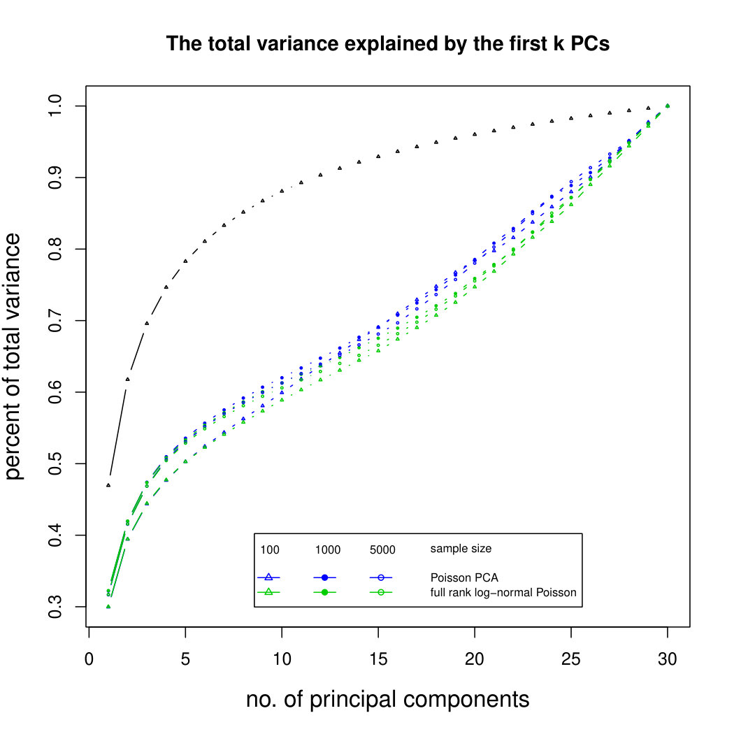 Figure 26