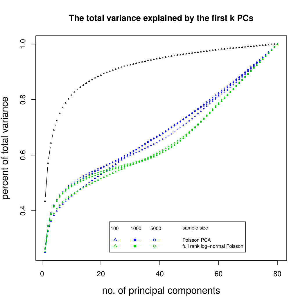 Figure 27