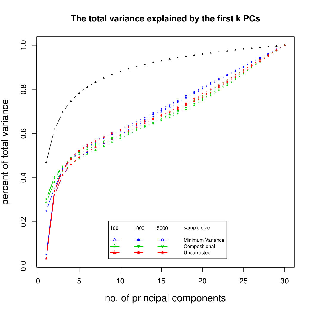 Figure 28