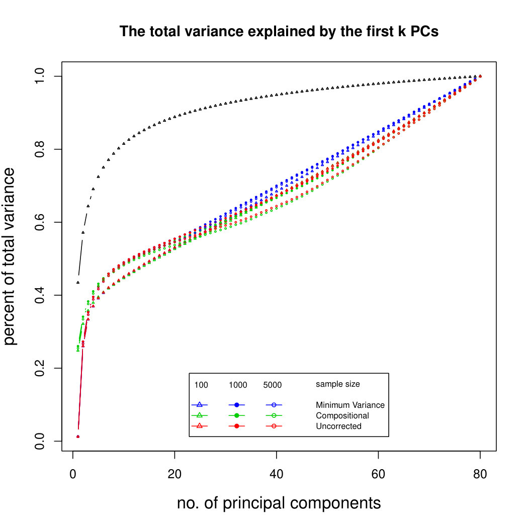 Figure 29