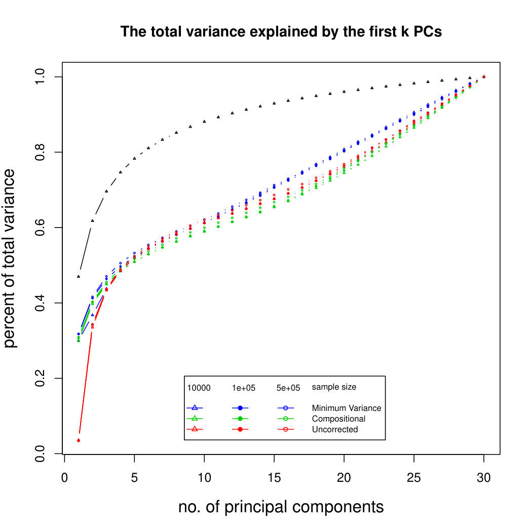 Figure 30
