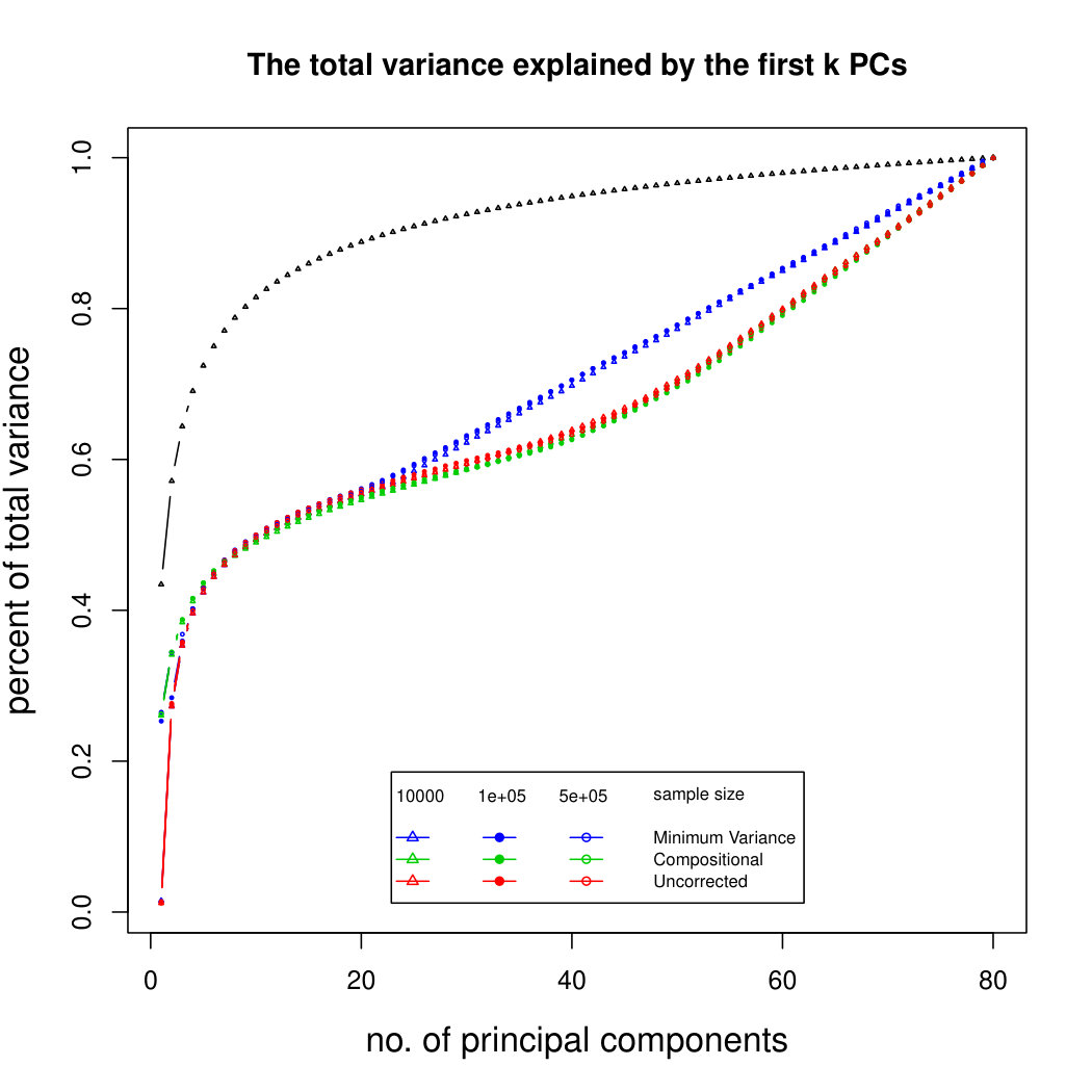 Figure 31