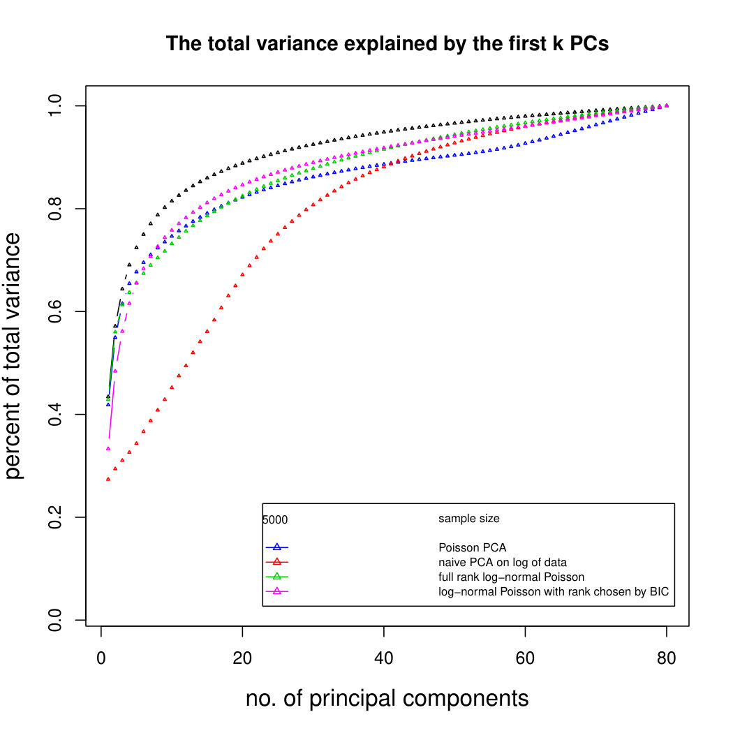Figure 33