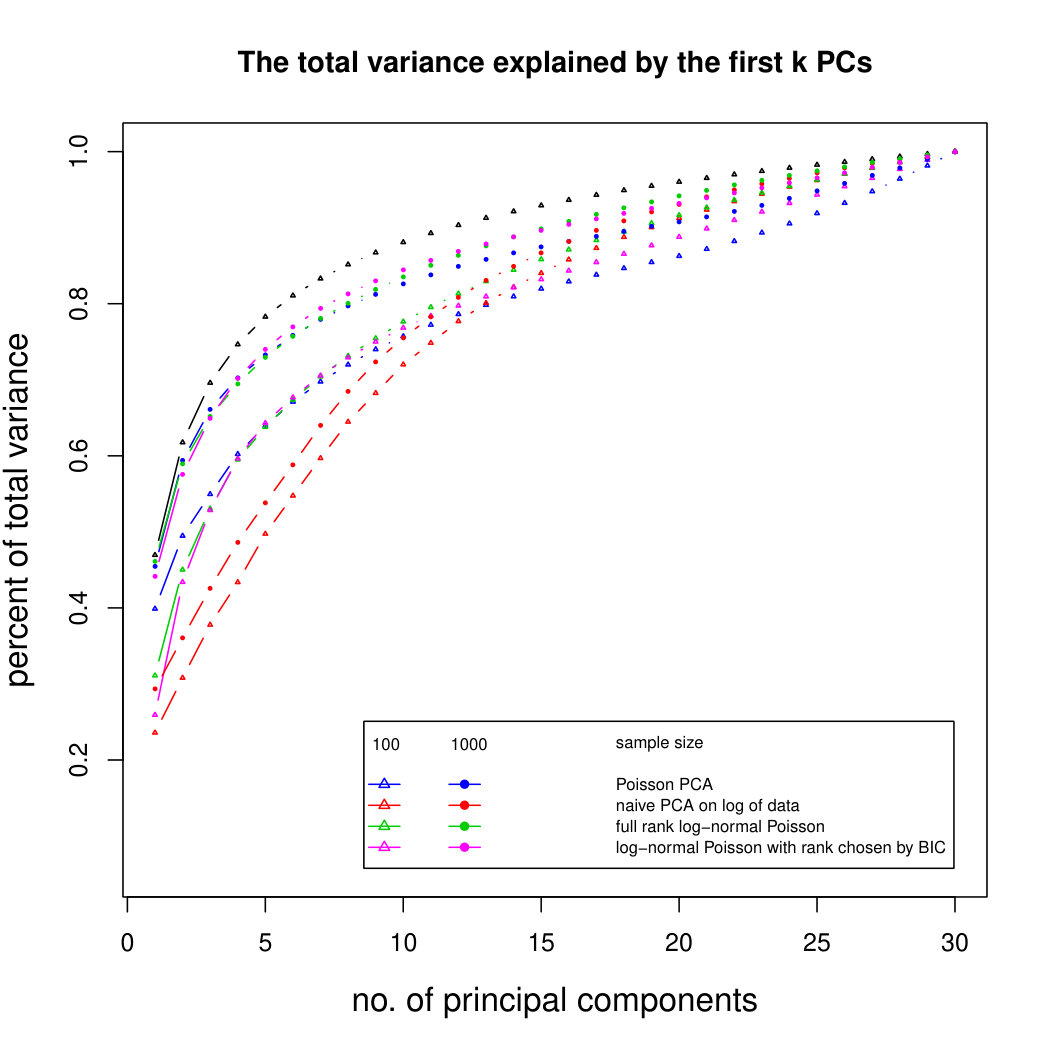 Figure 34
