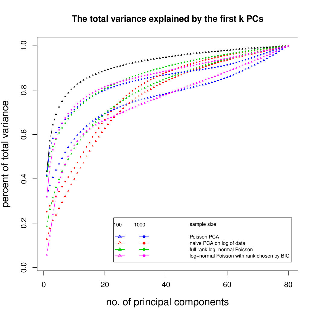 Figure 35