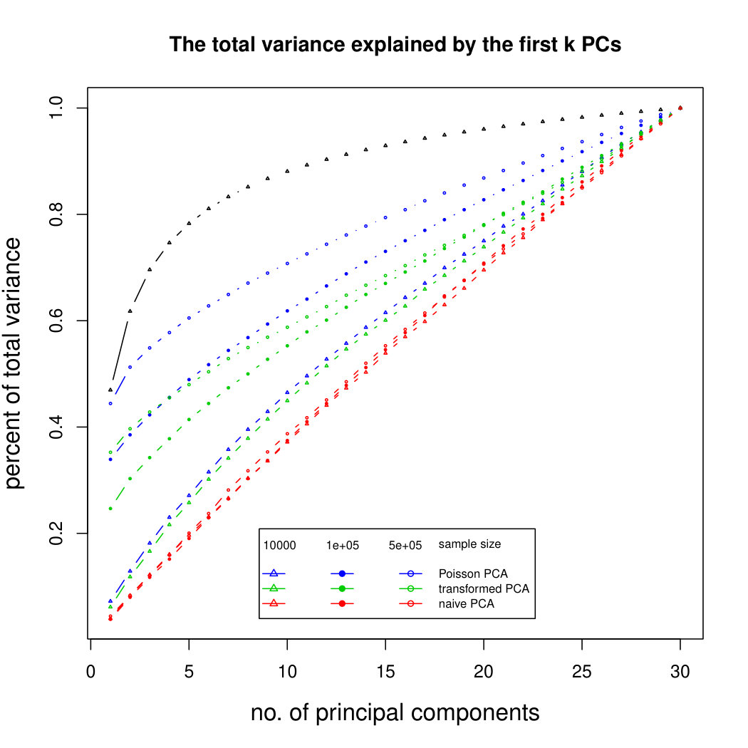 Figure 36