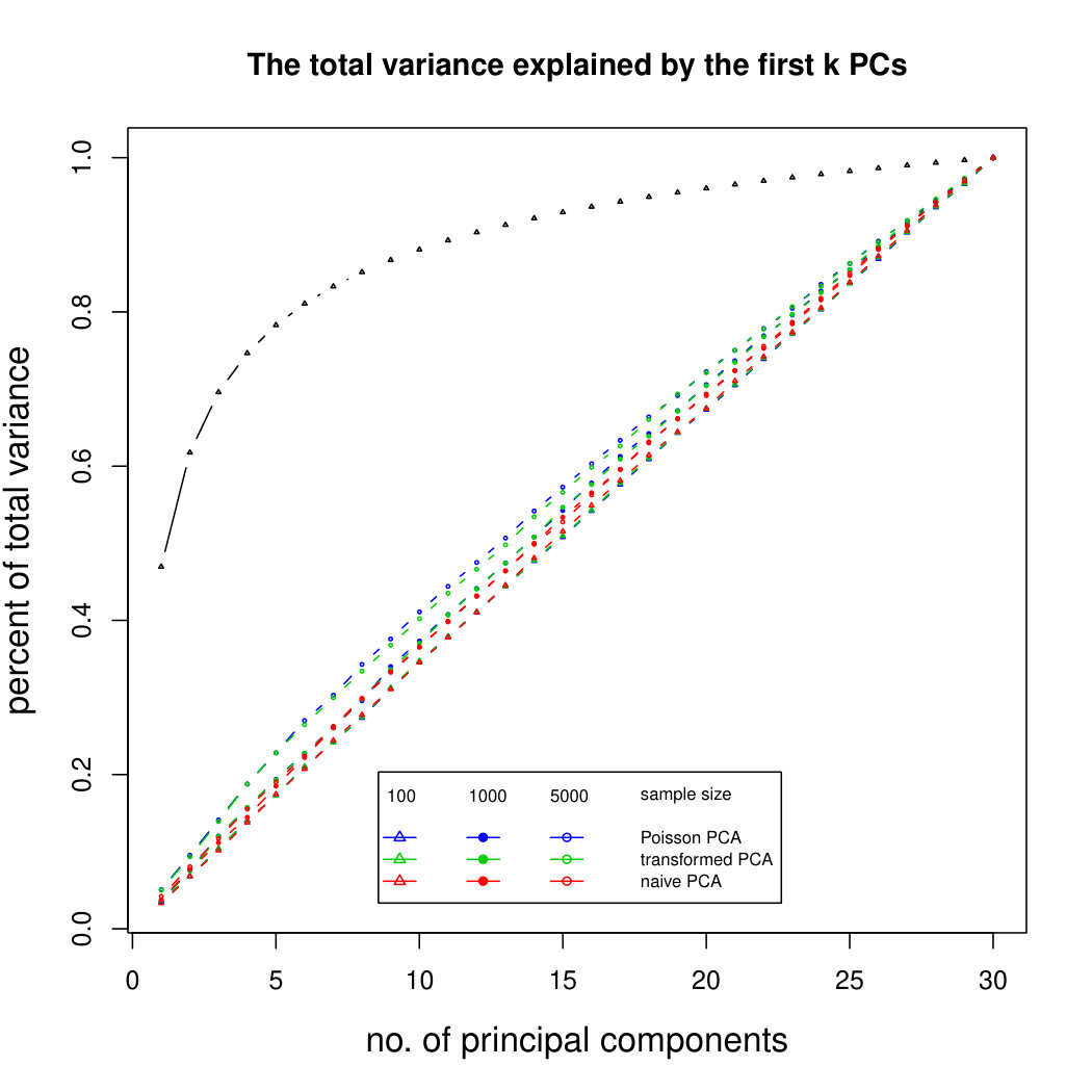 Figure 38