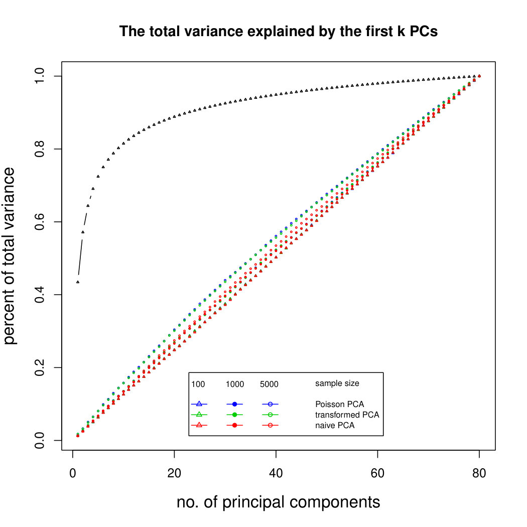 Figure 39