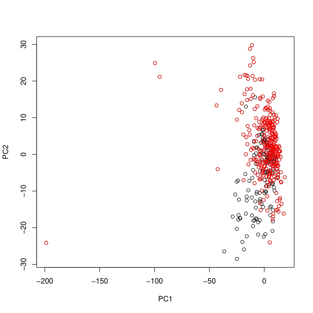 Figure 40