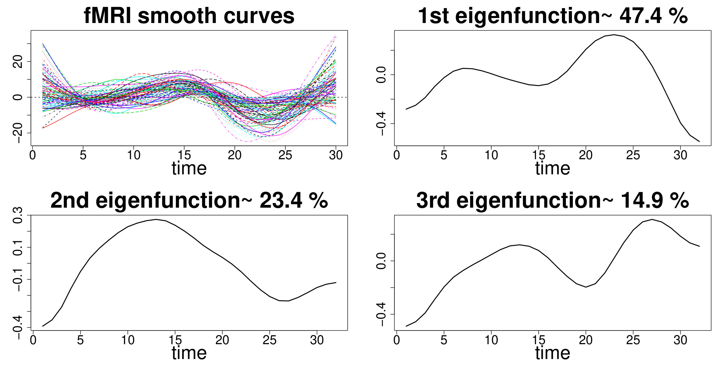 Figure 15