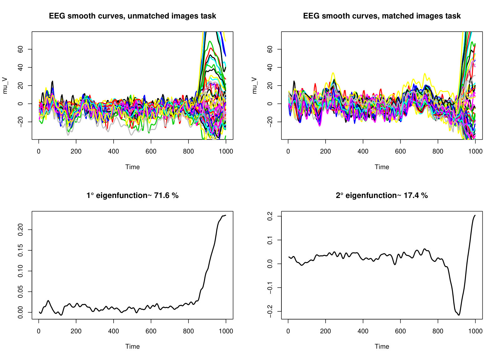 Figure 18