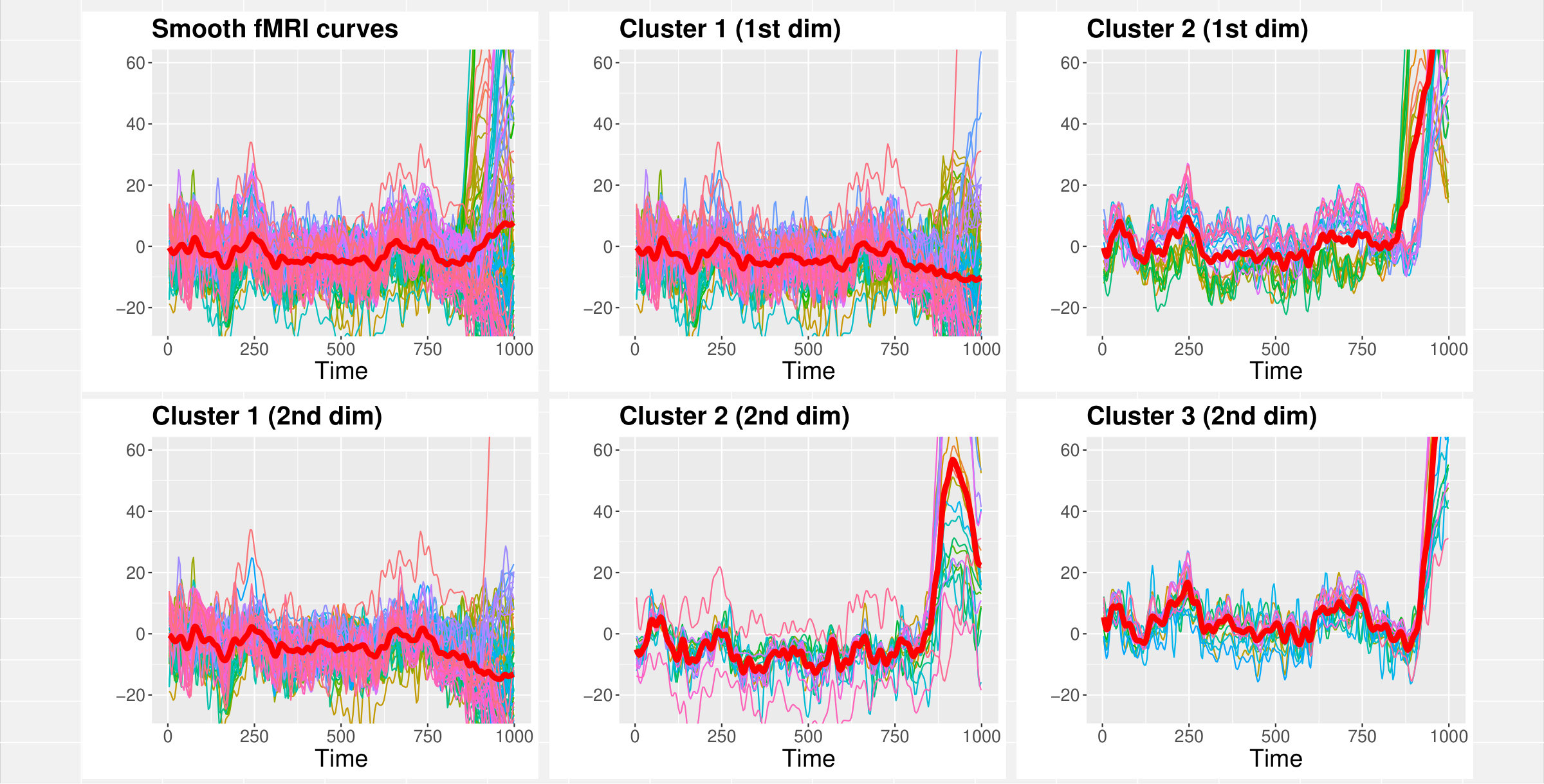 Figure 19