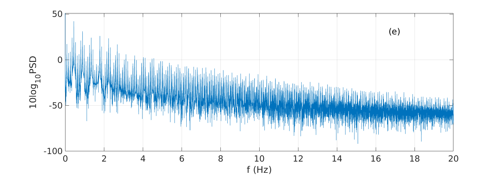 Figure 8