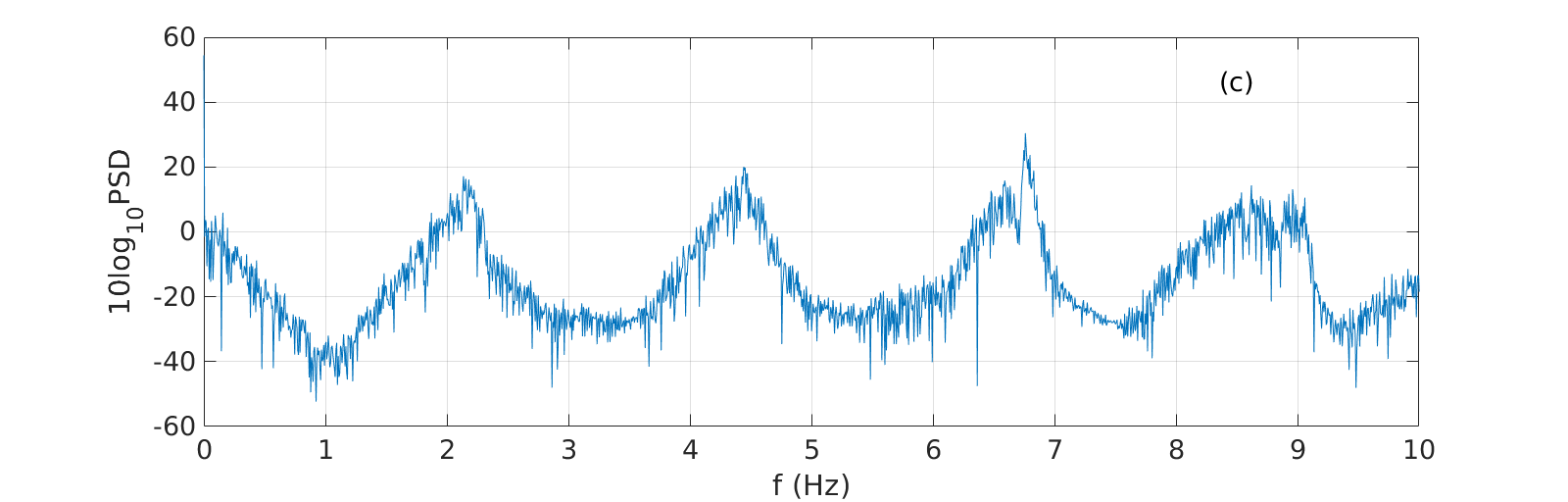 Figure 13