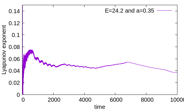 Figure 16