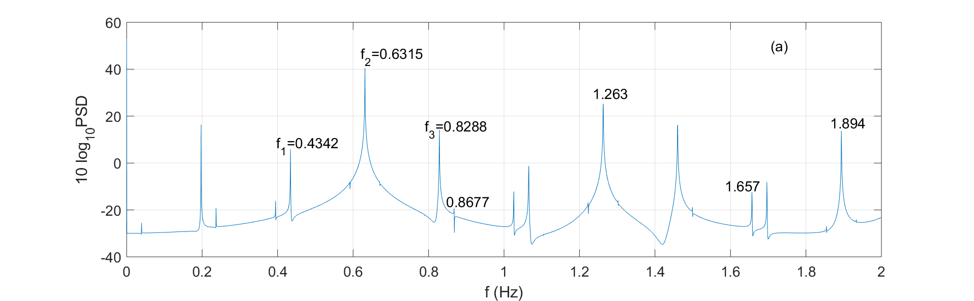 Figure 19