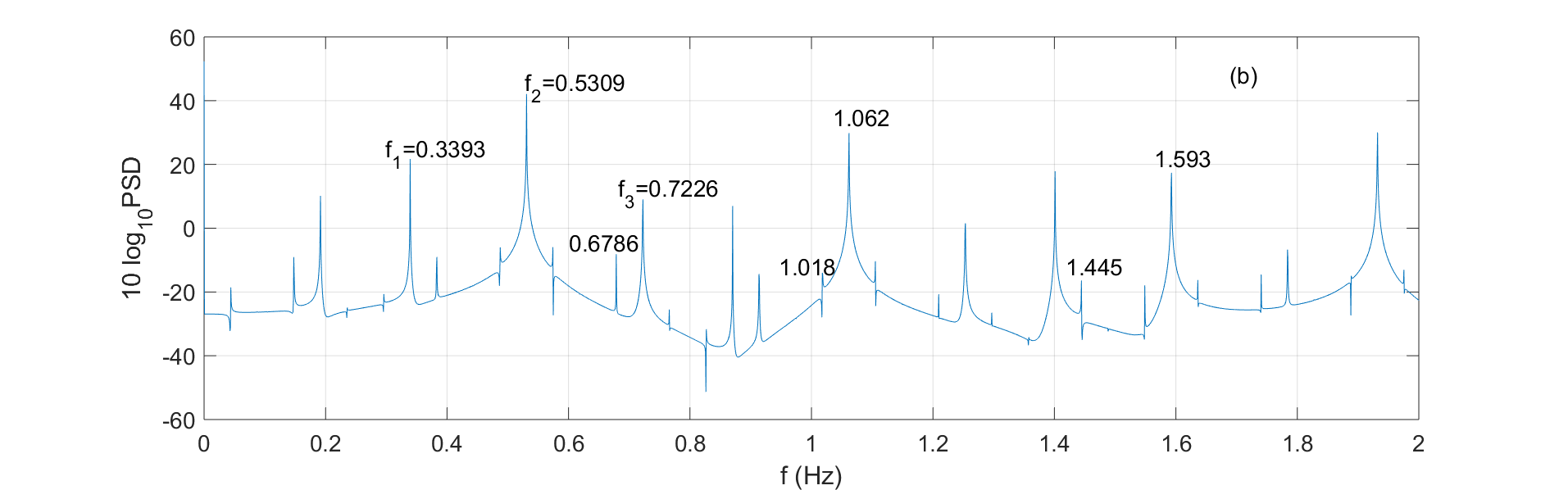 Figure 20