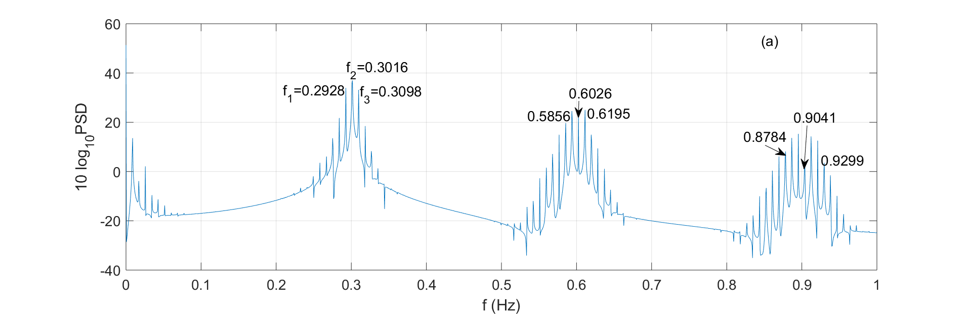 Figure 21