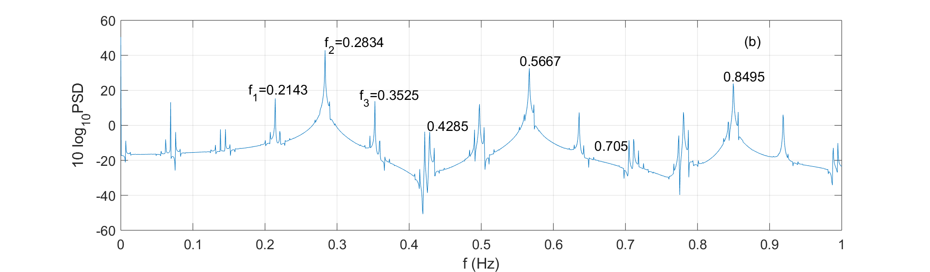 Figure 22