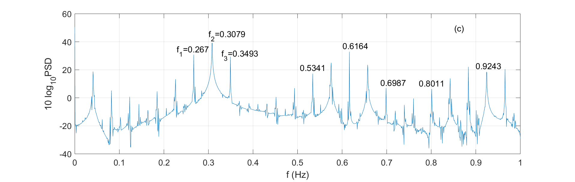 Figure 23