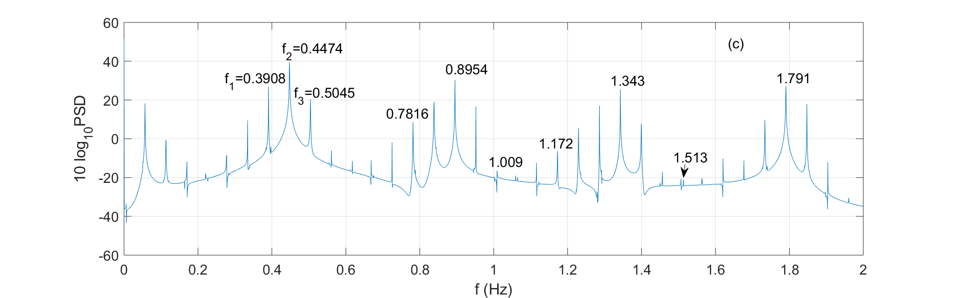 Figure 24