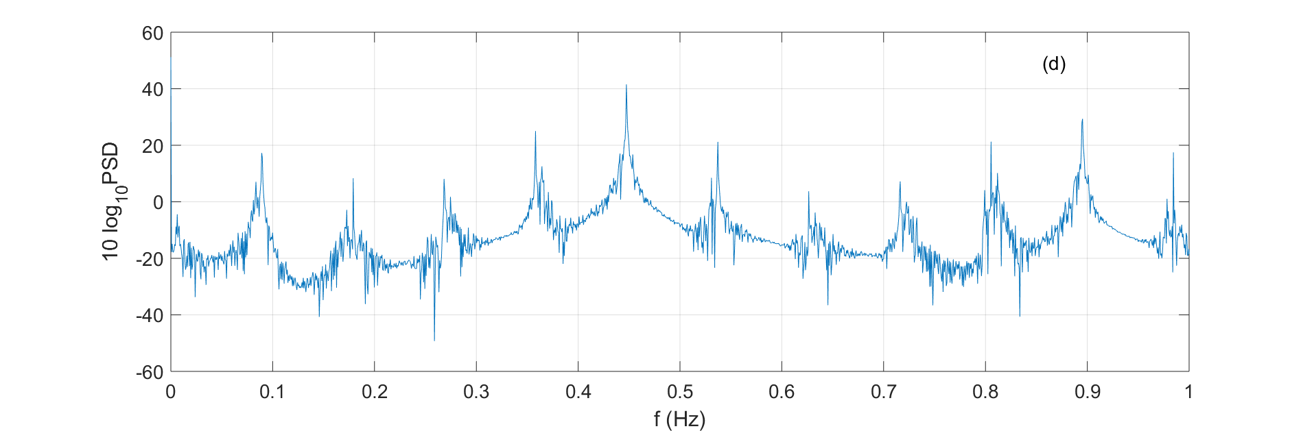 Figure 25