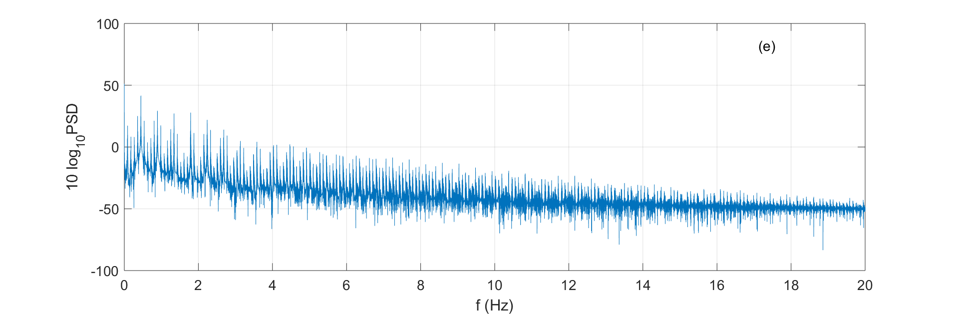 Figure 26