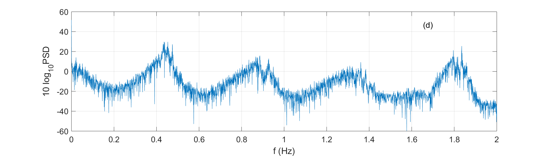 Figure 27