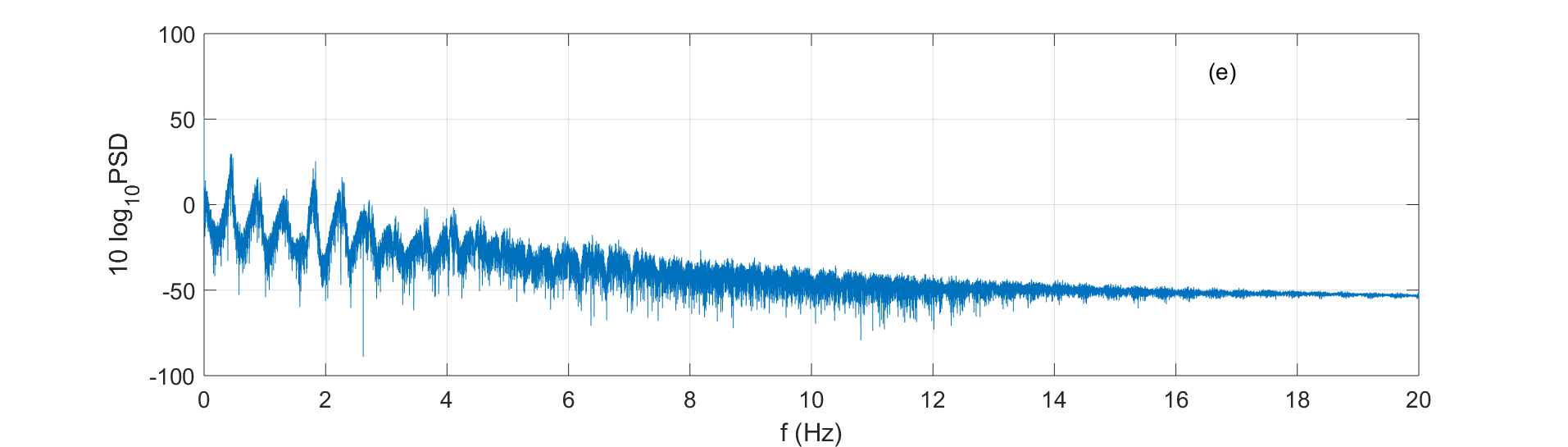 Figure 28
